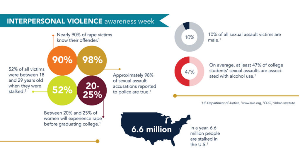 Interpersonal Violence Awareness Week Begins at MBU » MBU Timeline